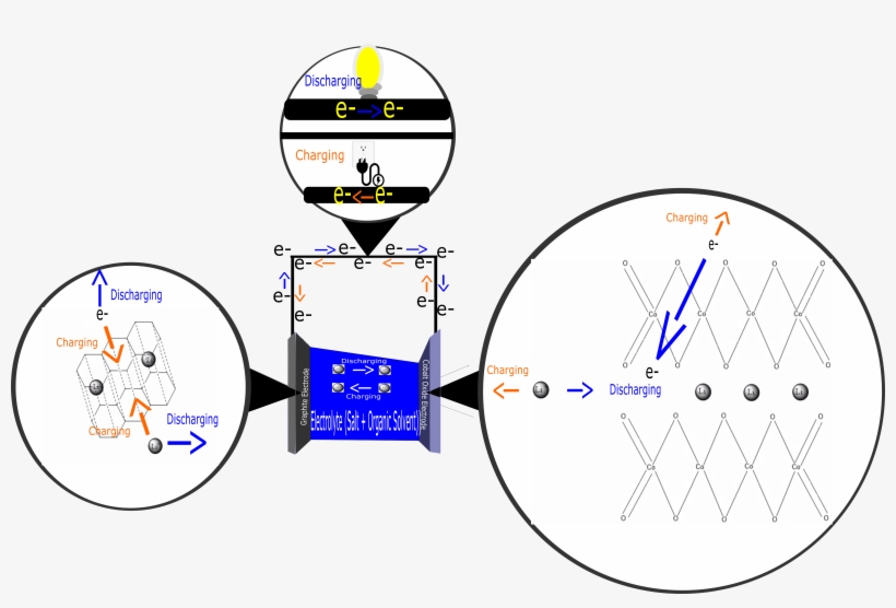Battery Blow Up, transparent png #6657815
