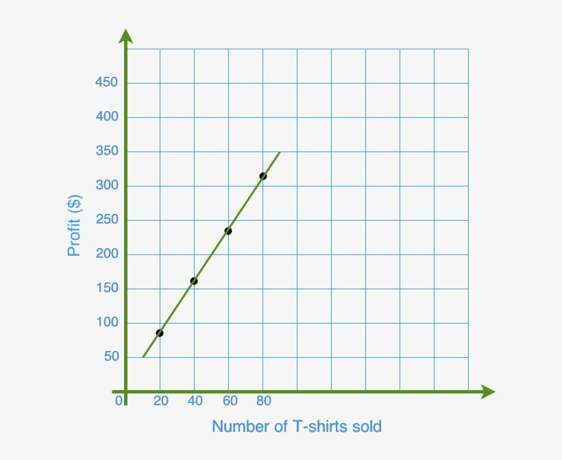 Reading Linear Relation Graphs, transparent png #6657885