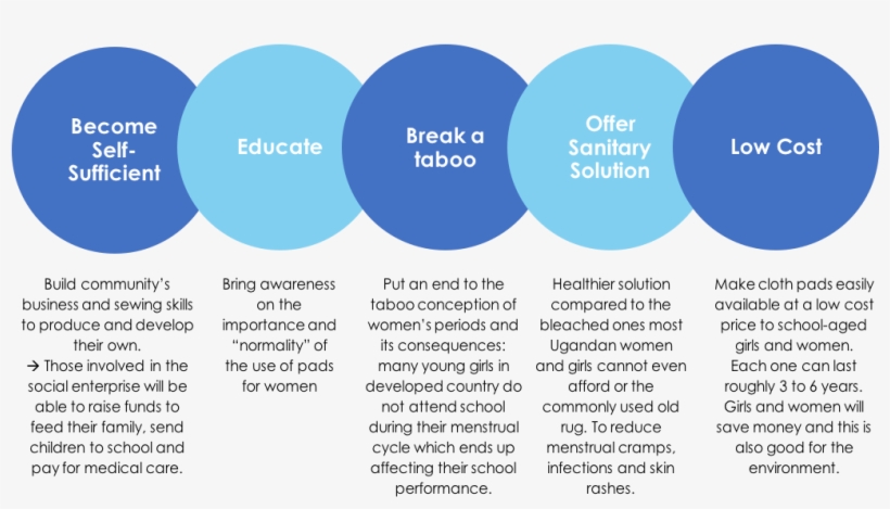 Objectives, transparent png #6661184