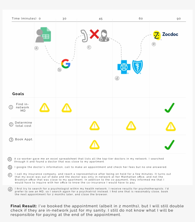 There Are Three Main Problems With This Experience, transparent png #6661510