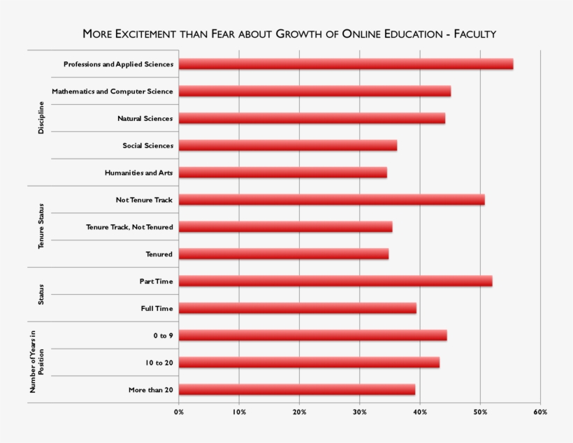 Opinions On The Quality Of Online Education, transparent png #6661556