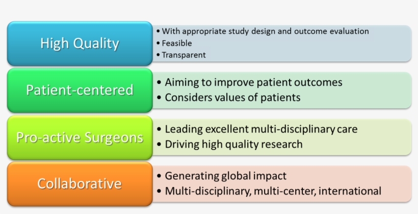 Objectives And Activities, transparent png #6661663