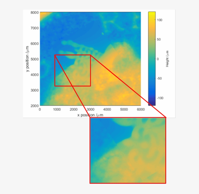 Height Map Of The Fused Photogrammetry And Csi Point, transparent png #6662402