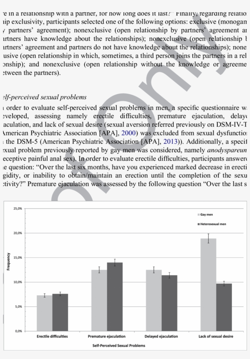 Frequency Of Self-perceived Sexual Problems In Gay, transparent png #6662978