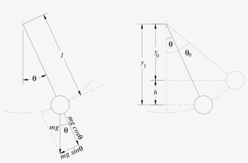 Ideal Pendulum, transparent png #6663243