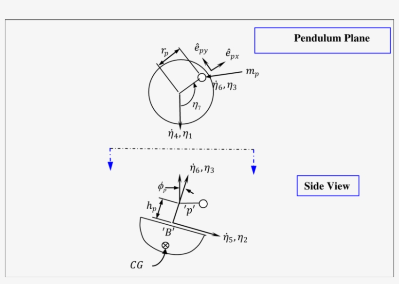 2 -pendulum Coordinate System Definition, transparent png #6663295
