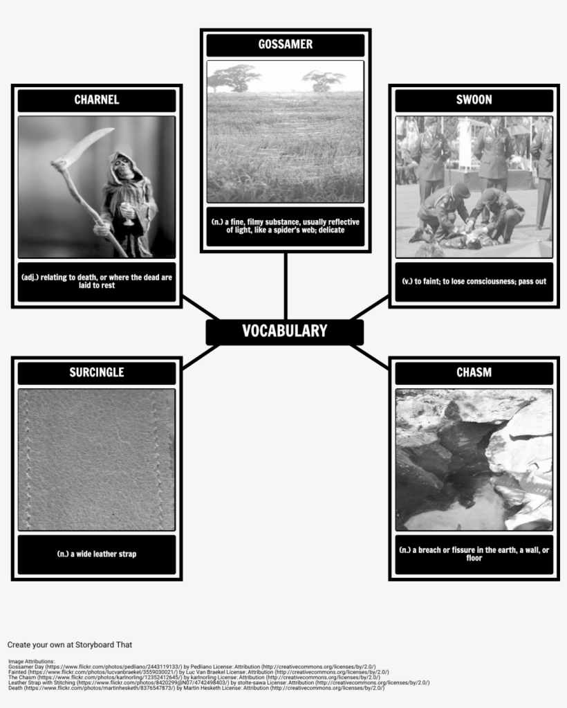 Vocabulary In The Pit And The Pendulum, transparent png #6663385
