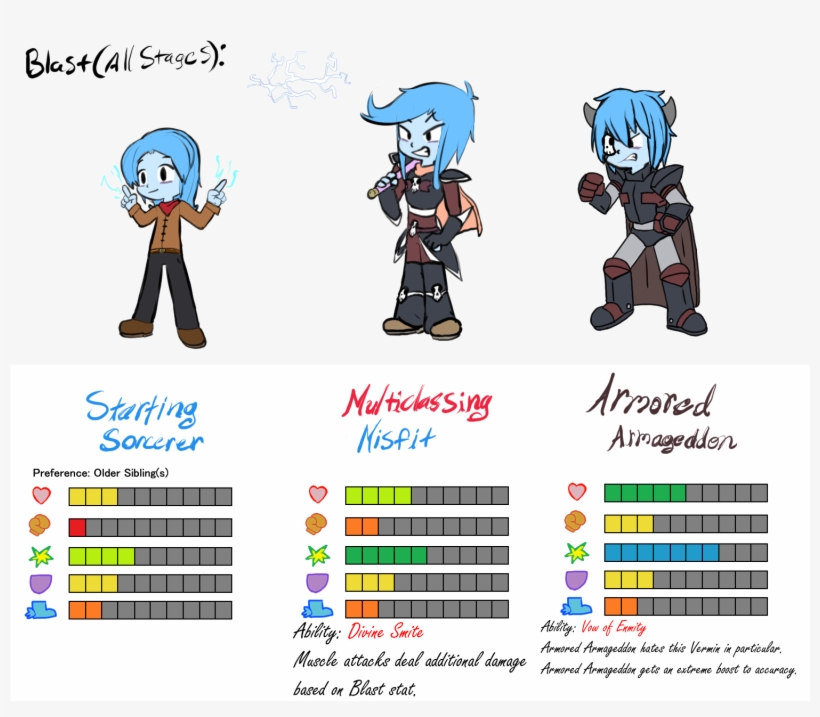 View Samegoogleiqdbsaucenao Starting Sorcerer ,, transparent png #6665627