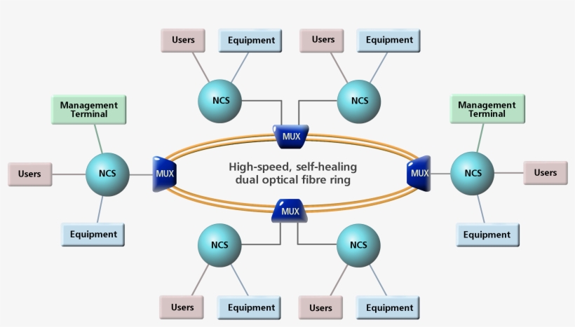 Iccs5 Diagram01, transparent png #6666323