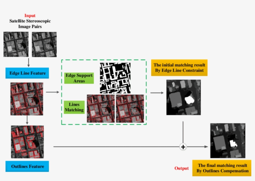 The Whole Flow Chat Of The Paper, transparent png #6667748