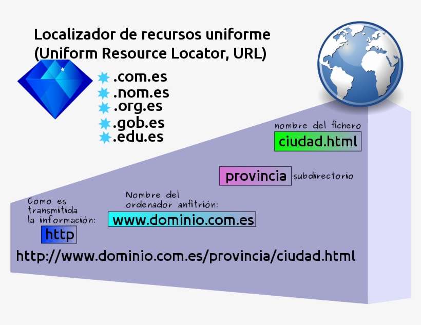Localizador Uniforme De Recursos, transparent png #6667877