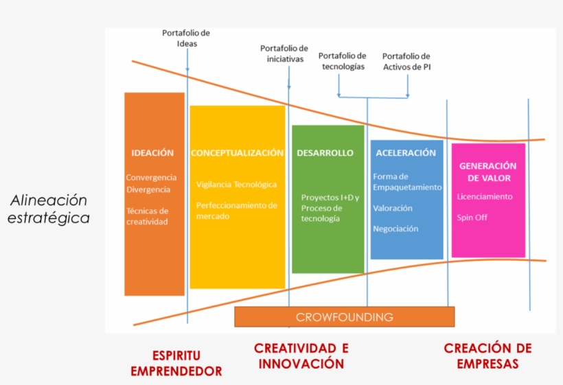 Estructura Centro De Emprendimiento, transparent png #6668365