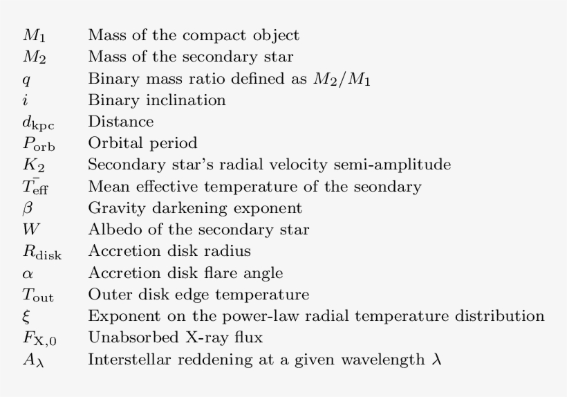 A List Of The Key Variables Used In This Paper And, transparent png #6668412