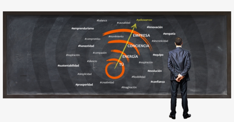 Desarrollo Humano Y Organizacional, transparent png #6669868