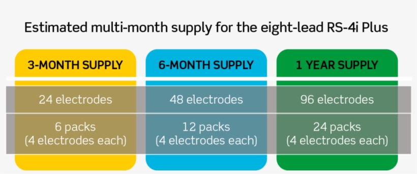 Supply-chart, transparent png #6672270