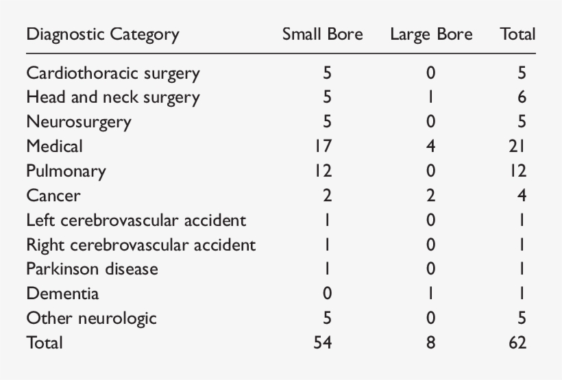 Participant Demographics And Nasogastric Tube Diameter, transparent png #6672385