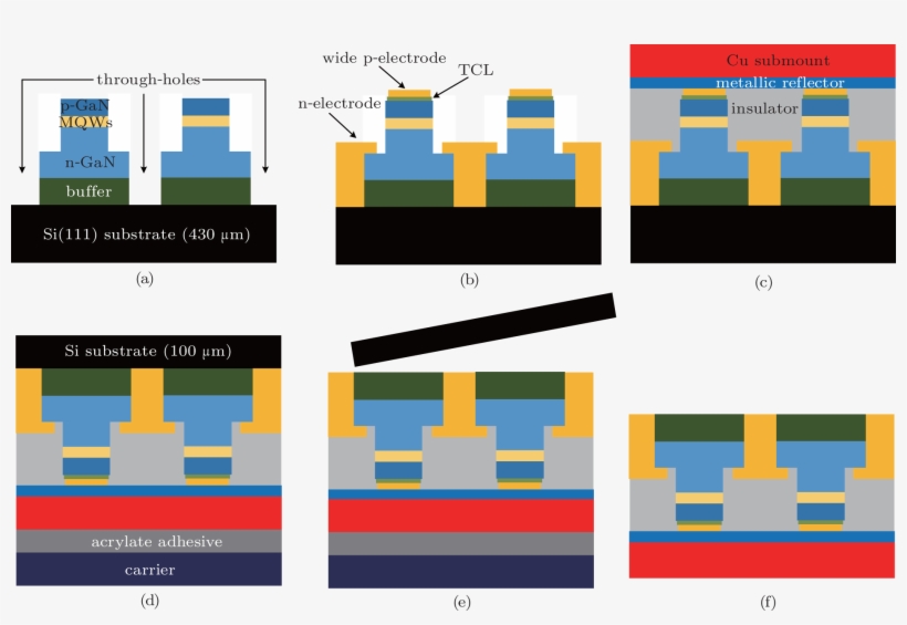 Transferred From Si Substrate Onto Electroplating Cu, transparent png #6672785
