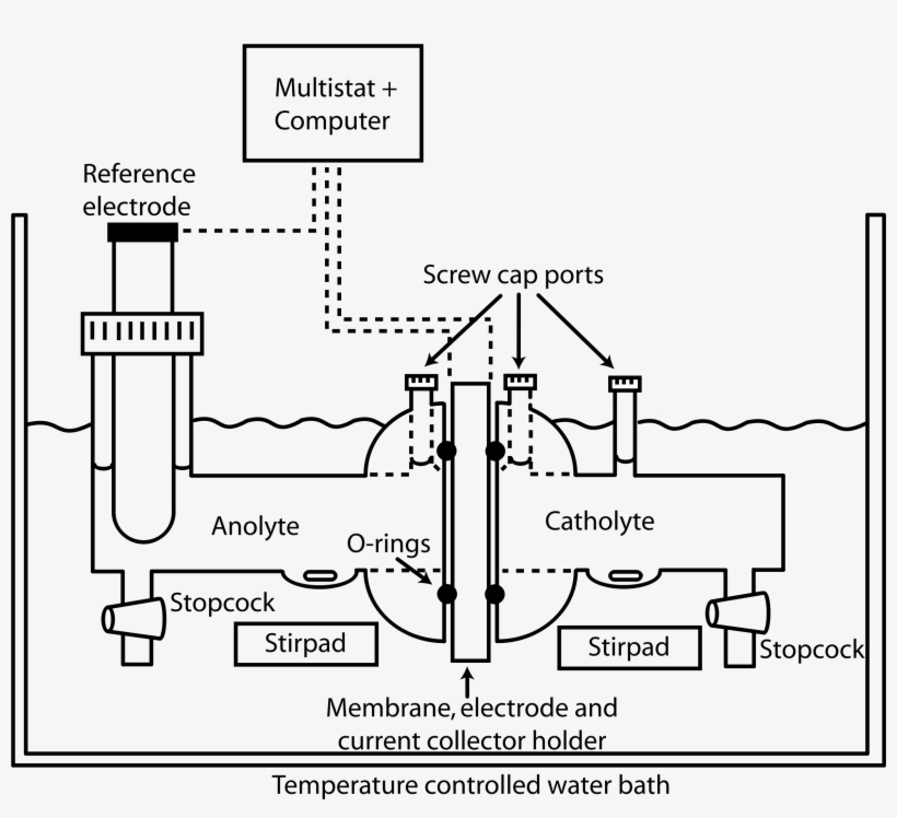 This Free Icons Png Design Of Glass Fuel Cell Schematic, transparent png #6672840