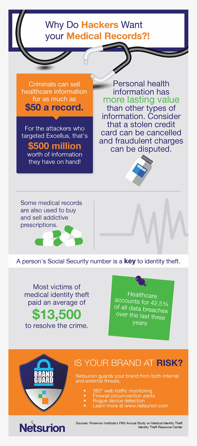 Why Do Hackers Want Your Medical Records, transparent png #6676358