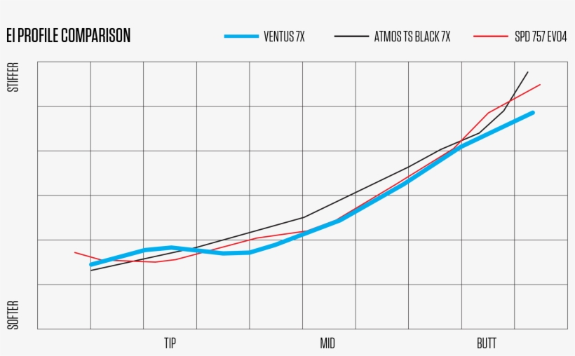 Ultra-stiff Profile Reduces Twisting From Transition, transparent png #6676509