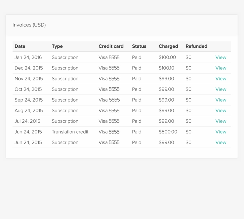 Invoices Png, transparent png #6677003