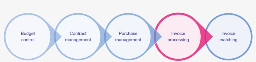 Have Ocr As A Service Scan And Read Invoice Information, transparent png #6677058