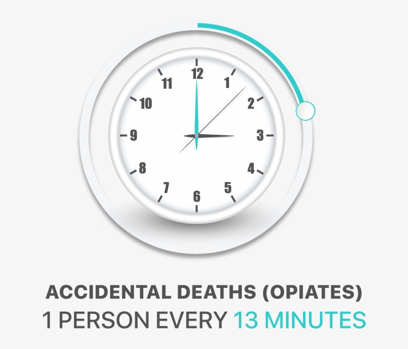 Why We Do It, transparent png #6677430