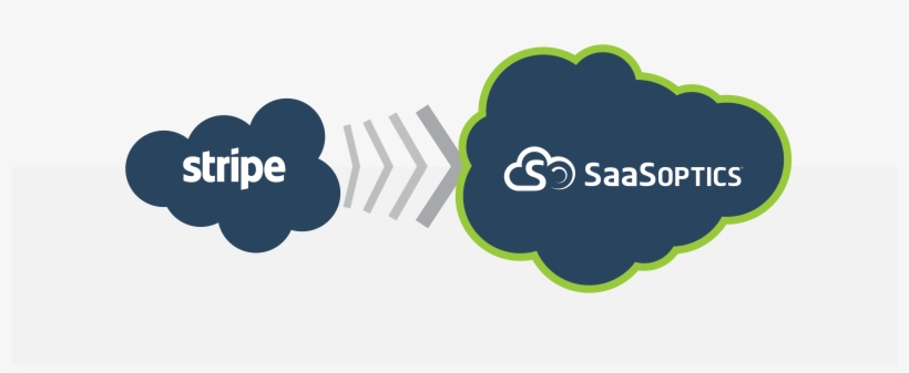 Benefits Of Integrating Saasoptics With Stripe, transparent png #6677974