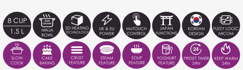 Easy To See Features Of Sakura By Yum Asia, transparent png #6678108