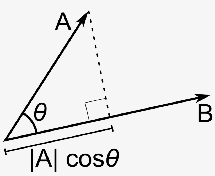 Curly Brackets Png, transparent png #6678635