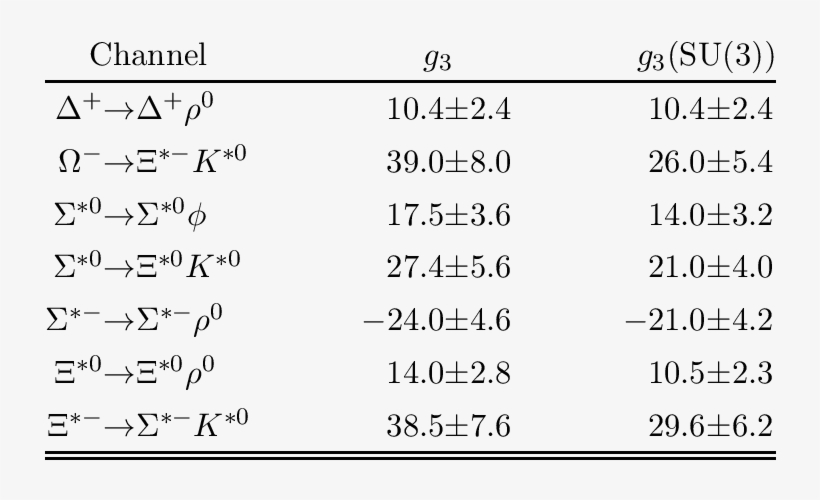 Coupling Constant G 2 Of Light Vector Mesons With Decuplet, transparent png #6678828