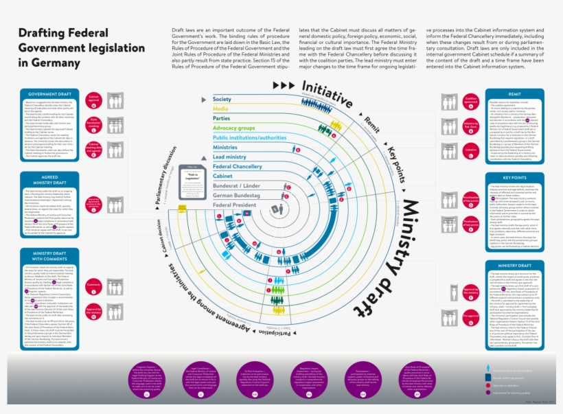 The Following Presentation Was Developed To Map Parallel, transparent png #6681017