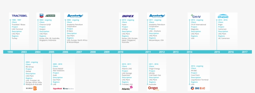 See Our Major Activity Upstream, transparent png #6681275