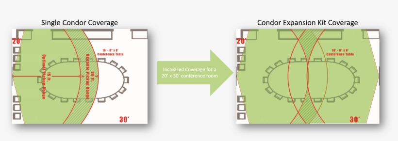 Video Conference Gear And Phoenix Audio Stingray, transparent png #6681888