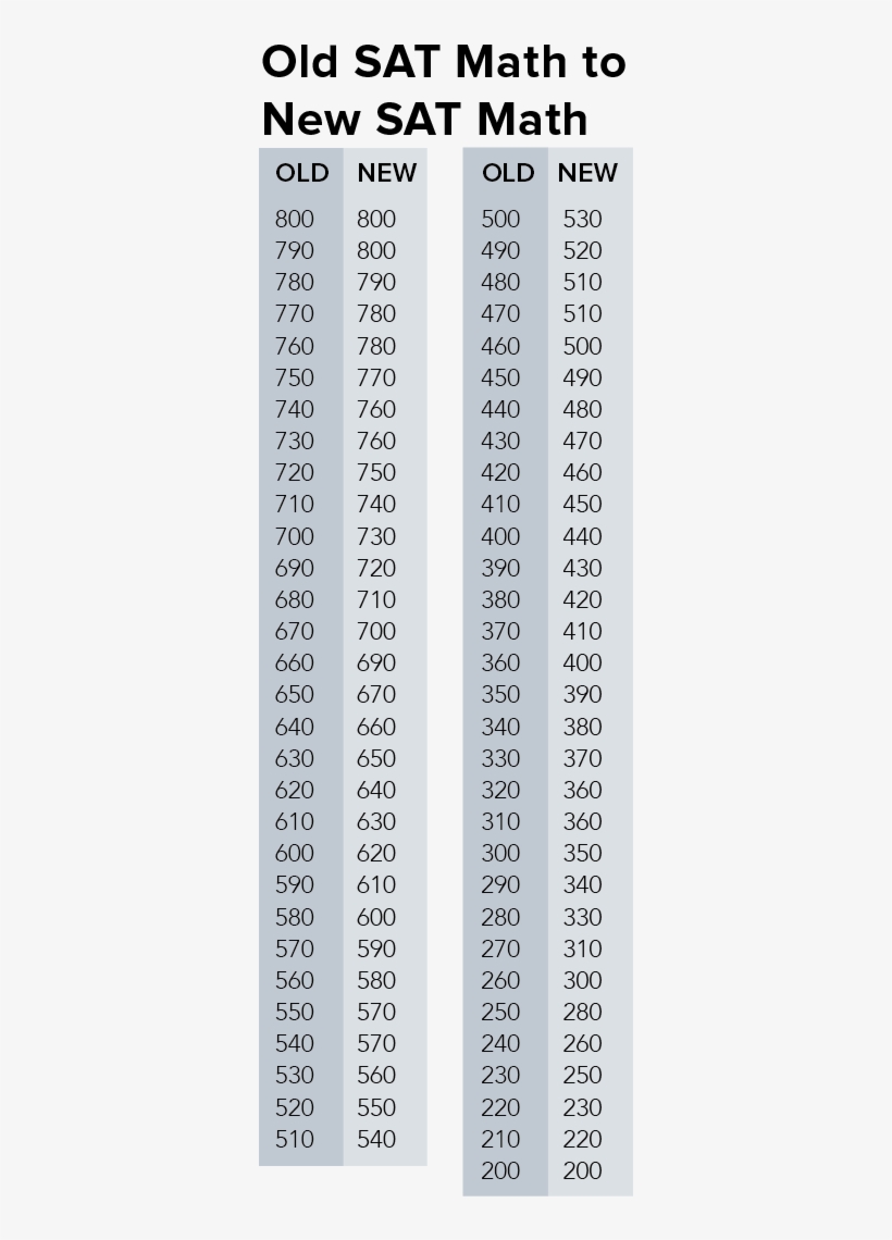 Math Concordance New Sat, transparent png #6681948