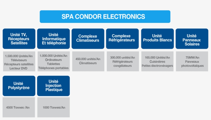 Condor Electronics Beams On The Market Of Household, transparent png #6682009