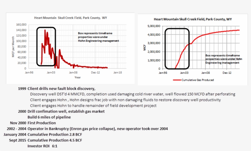 Heart Mountain Skull Creek, transparent png #6682577