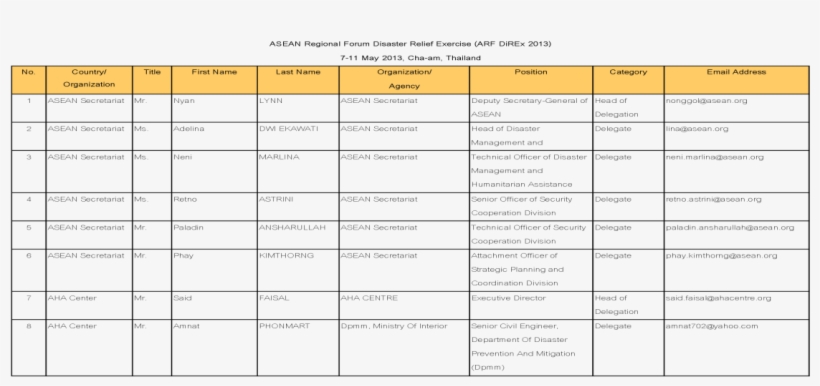 Asean Regional Forum Disaster Relief Exercise, transparent png #6682777