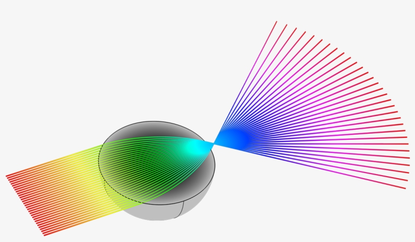 A Visualization Of A Collimated Incident Beam Focused, transparent png #6683872