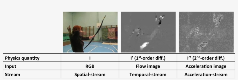Longbow Png, transparent png #6683877