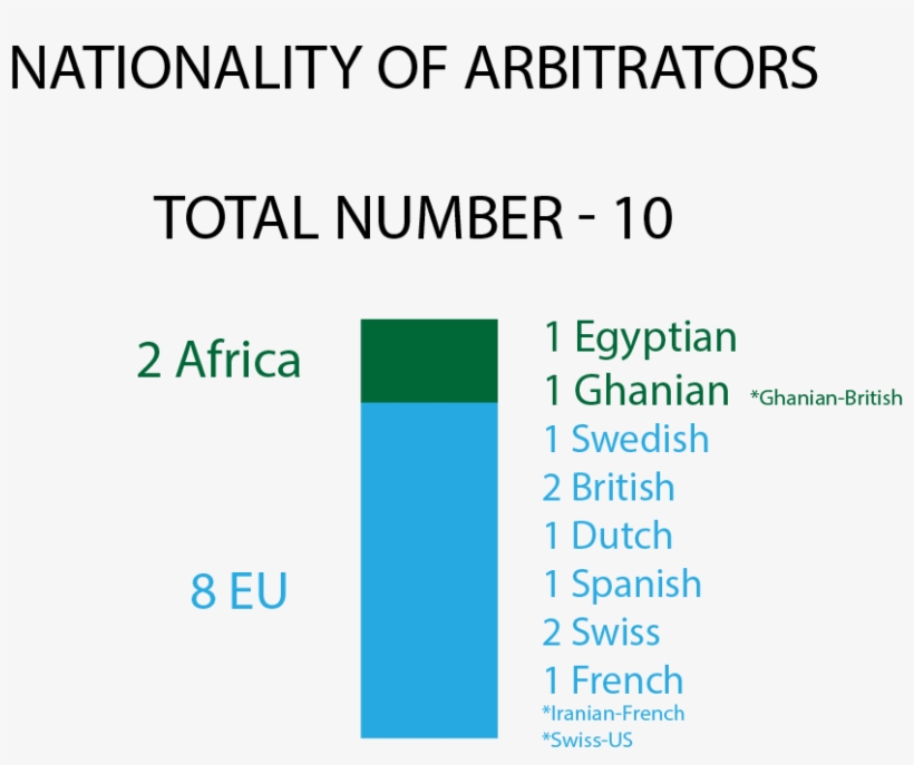Image - Nigeria, transparent png #6686221