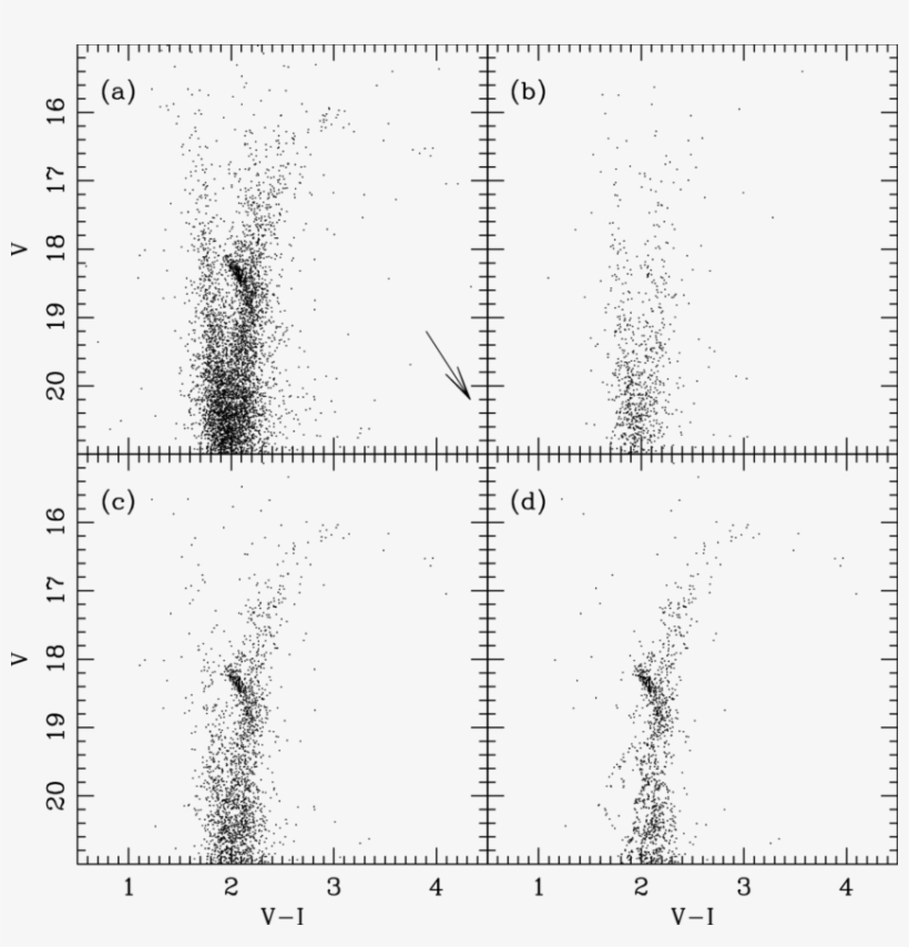 Cmds For Stars Toward Ngc, transparent png #6686224