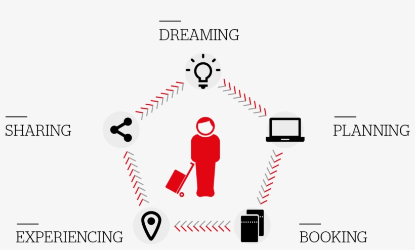 Travel Journey, transparent png #6688544