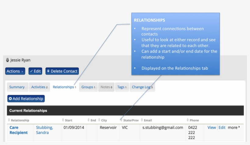 Civicrm Is Specifically Designed For The Needs Of Non, transparent png #6689131