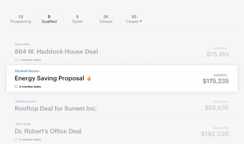 Sales Force Automation Software To Enhance Productivity,, transparent png #6689376