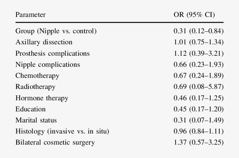 Frequency Distribution Of Missing Answers To Feeling, transparent png #6689723