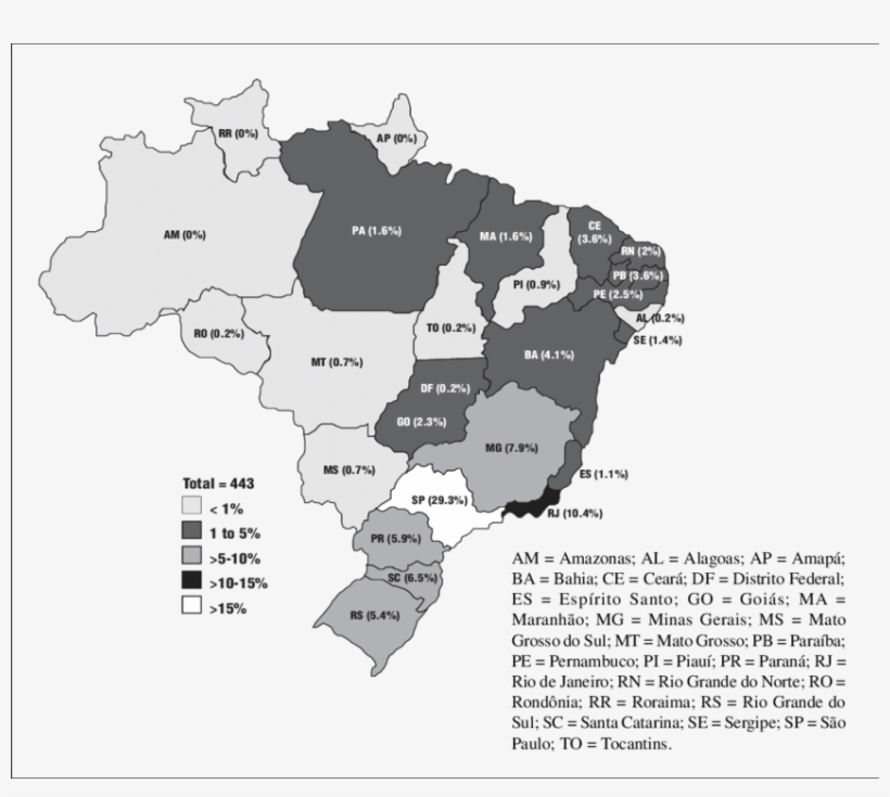 Patient Distribution According To Place Of Birth, transparent png #6689920