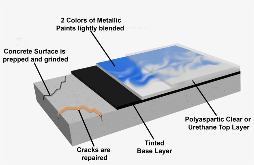 Coating Process Metallic2 Callouts, transparent png #6690582
