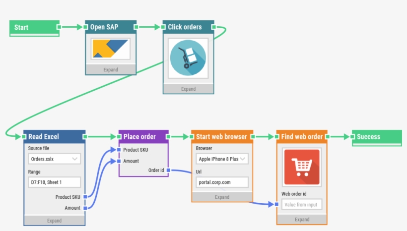 Rock Solid Safari Browser Automation, transparent png #6691129