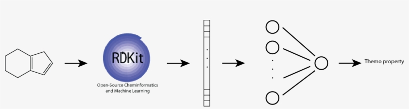 This Approach Of Combining Morgan Fingerprint And Non-linear, transparent png #6691177